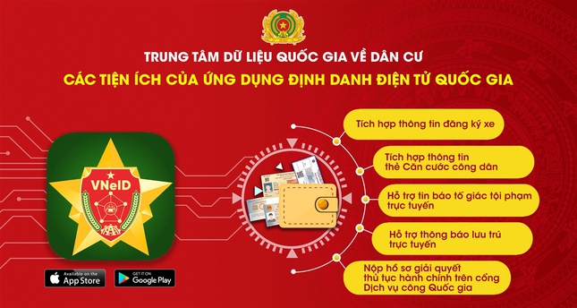 H&agrave;ng triệu người đ&atilde; c&oacute; thể sử dụng t&agrave;i khoản định danh điện tử để kh&aacute;m bệnh BHYT - Ảnh 2.