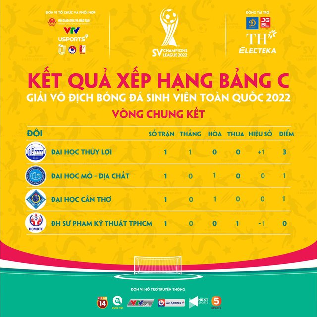 Ngày 2 VCK giải bóng đá sinh viên SV Champions League 2022: Đại diện Hà Nội tiếp tục phô diễn sức mạnh - Ảnh 6.