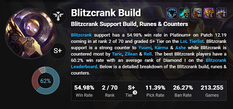 Ngỡ là ý tưởng hay nhưng Riot Games lại thất bại khi đưa Blitzcrank về vị trí Đi Rừng - Ảnh 2.