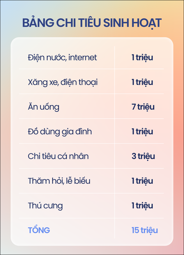 Vợ chồng khéo vun vén nên dù nợ ngân hàng vẫn có tiền tiết kiệm - Ảnh 1.