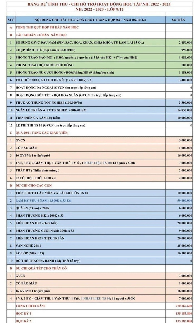 Phụ huynh ngã ngửa với những khoản thu - chi kỳ lạ đầu năm học mới - Ảnh 6.