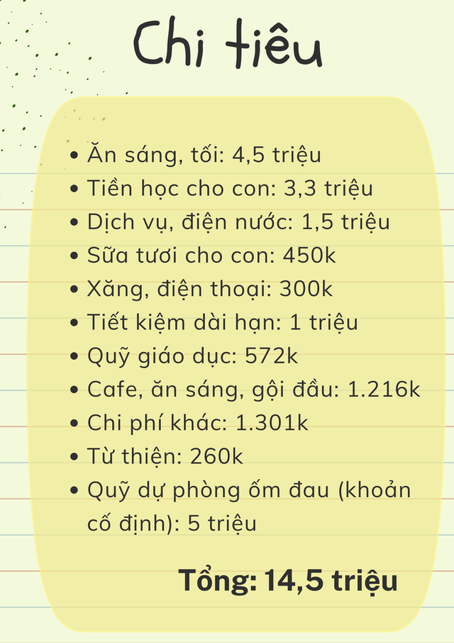 Gia đ&igrave;nh thu nhập hơn chục triệu/ th&aacute;ng vẫn c&oacute; thể tiết kiệm nhờ ph&acirc;n bổ chi ti&ecirc;u hợp l&yacute; - Ảnh 4.