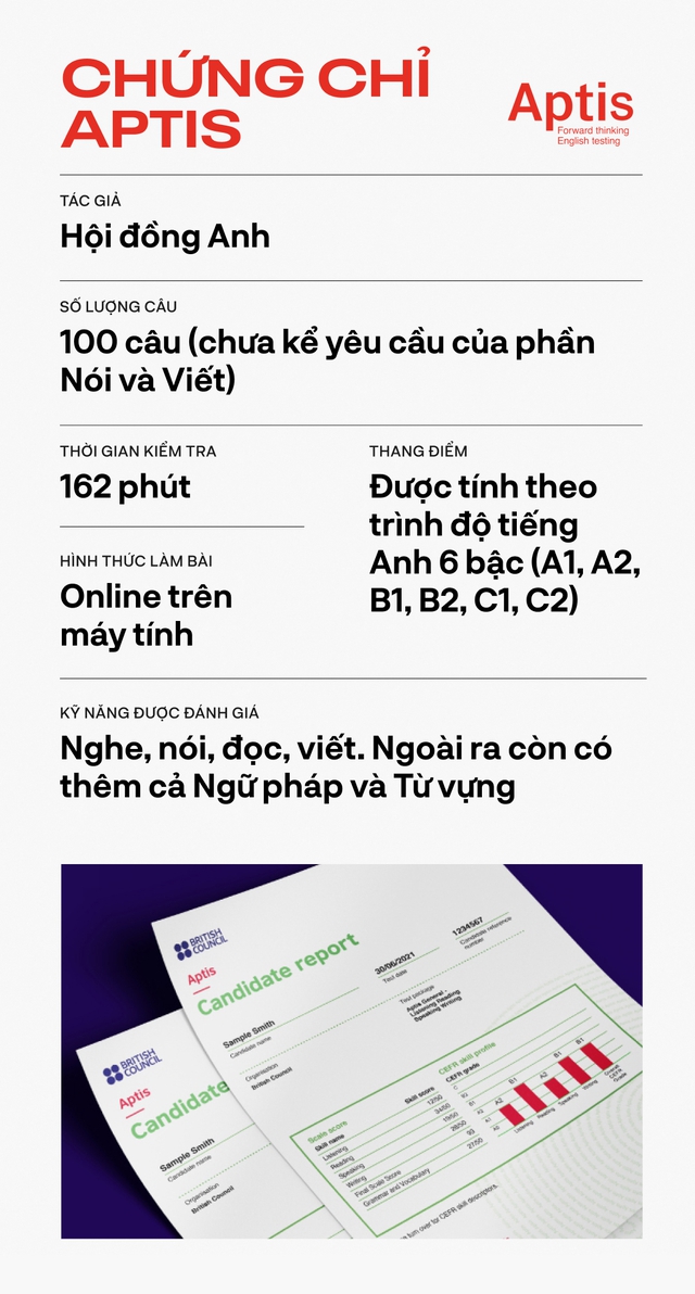 Sự khác nhau giữa 4 chứng chỉ tiếng Anh hot hit nhất: Lựa chọn nào mới đúng với xu thế? - Ảnh 4.