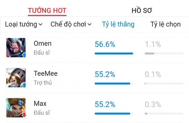 Liên Quân Mobile: Những tướng bá đạo pick là win cách đây 2 năm giờ ra sao? - Ảnh 4.