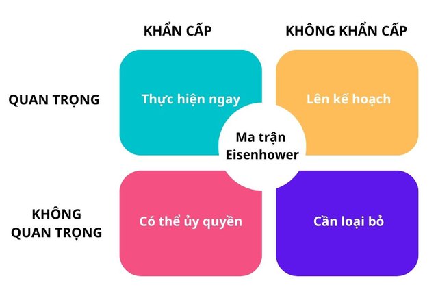 Chiến thuật của triệu phú 40 tuổi giúp giảm số giờ làm việc từ 100 giờ xuống còn 35 giờ/tuần, tiền kiếm được tăng gấp 12 lần - Ảnh 2.