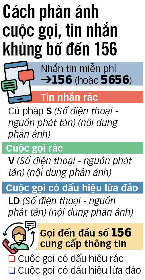 Ngăn chặn gọi điện đòi nợ kiểu khủng bố được không? - Ảnh 1.