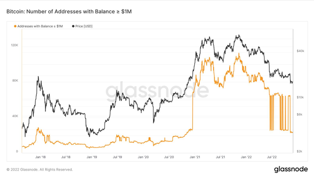 Sau 1 năm, 80% triệu phú Bitcoin “bay màu” - Ảnh 2.