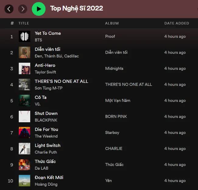 Dân tình phủ kín MXH với ảnh tổng kết Spotify 2022: Hoàng Thuỳ Linh phủ sóng nhưng sự thật lại ngã ngửa! - Ảnh 3.