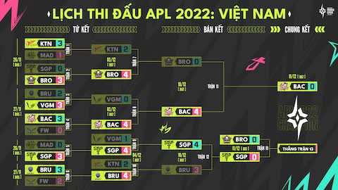 Đường đến ngôi vương APL 2022 của Bacon Time: Cùng nhau viết lên kỷ lục! - Ảnh 2.