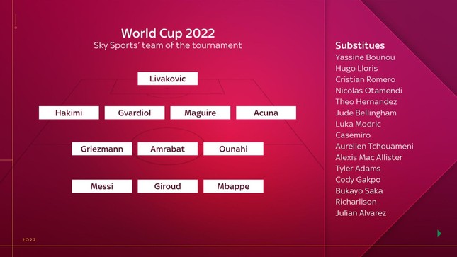 Sky Sports đưa Maguire vào sánh vai Gvardiol ở đội hình tiêu biểu World Cup - Ảnh 3.