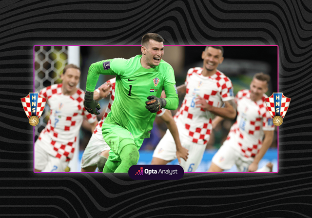 Tại sao một quốc gia nhỏ bé như Croatia lại thành công ở World Cup? - Ảnh 2.