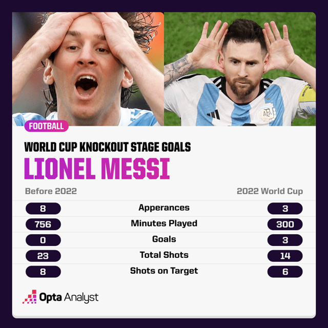 Argentina - Pháp: Lời chia tay trọn vẹn của Messi - Ảnh 2.