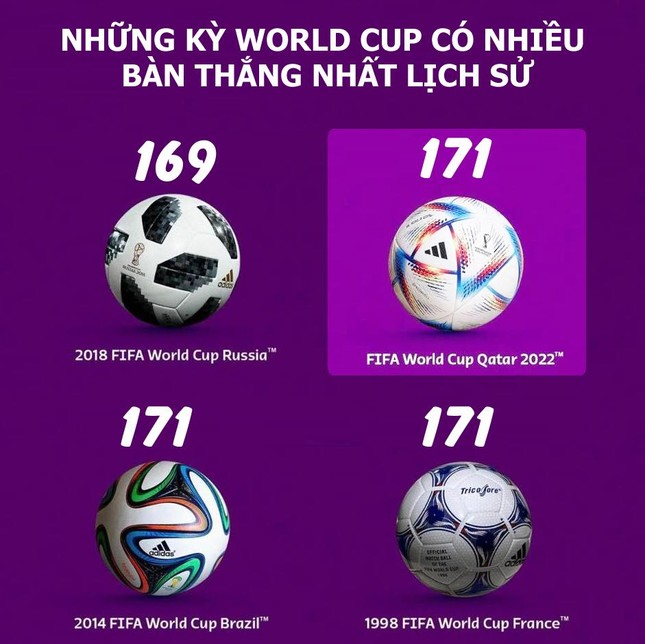 Màn rượt đuổi giữa Argentina và Pháp đưa World Cup 2022 đi vào lịch sử - Ảnh 3.