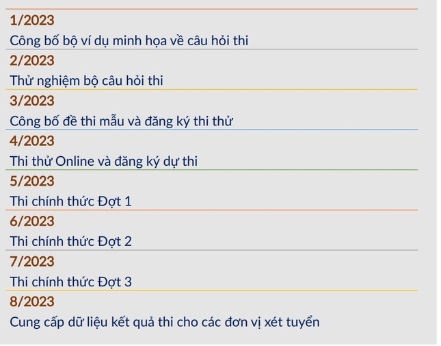 Khi nào Đại học Bách khoa Hà Nội công bố bài thi đánh giá tư duy minh họa? - Ảnh 2.