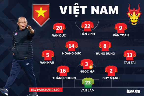 Đội hình ra sân trận Việt Nam gặp Malaysia: Văn Toàn đá thay Quang Hải - Ảnh 1.