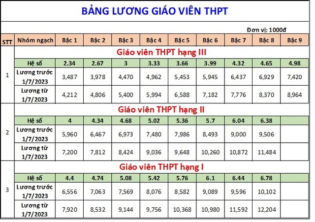 Nhìn lại những sự kiện giáo dục tiêu biểu, nổi bật nhất năm 2022 - Ảnh 7.