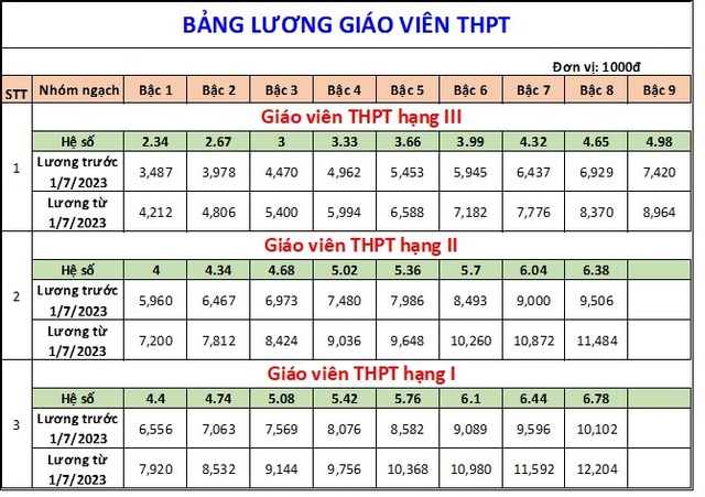 Nhìn lại những sự kiện giáo dục tiêu biểu, nổi bật nhất năm 2022 - Ảnh 7.