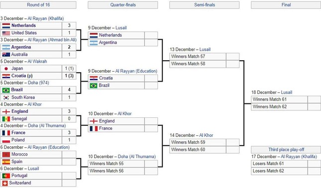 Những đối thủ ĐT Pháp có thể chạm trán trên con đường bảo vệ ngôi vương World Cup - Ảnh 2.