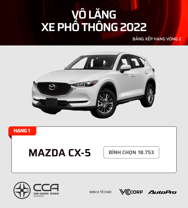 17 mẫu xe nhiều bình chọn nhất từng hạng mục CCA 2022: Kia, Mazda, Volvo dễ giành nhiều giải - Ảnh 5.