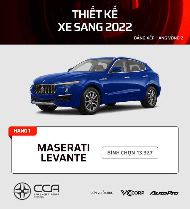 17 mẫu xe nhiều bình chọn nhất từng hạng mục CCA 2022: Kia, Mazda, Volvo dễ giành nhiều giải - Ảnh 2.