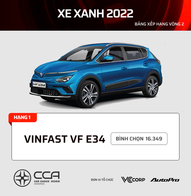 17 mẫu xe nhiều bình chọn nhất từng hạng mục CCA 2022: Kia, Mazda, Volvo dễ giành nhiều giải - Ảnh 15.