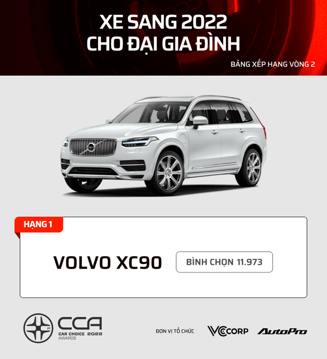 17 mẫu xe nhiều bình chọn nhất từng hạng mục CCA 2022: Kia, Mazda, Volvo dễ giành nhiều giải - Ảnh 10.