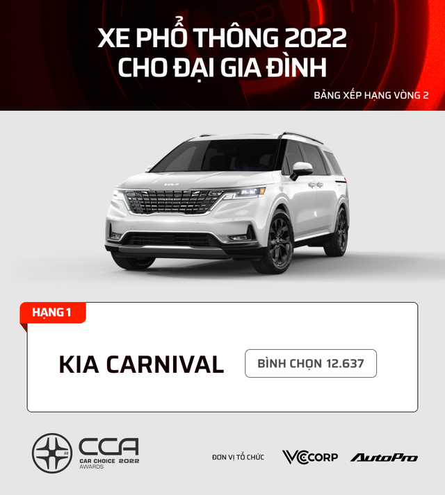 17 mẫu xe nhiều bình chọn nhất từng hạng mục CCA 2022: Kia, Mazda, Volvo dễ giành nhiều giải - Ảnh 9.