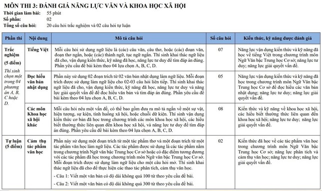 Cấu trúc đề thi lớp 10 của Trường THPT Chuyên ngoại ngữ năm 2023 sẽ thế nào? - Ảnh 5.