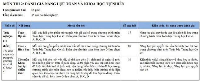 Cấu trúc đề thi lớp 10 của Trường THPT Chuyên ngoại ngữ năm 2023 sẽ thế nào? - Ảnh 4.