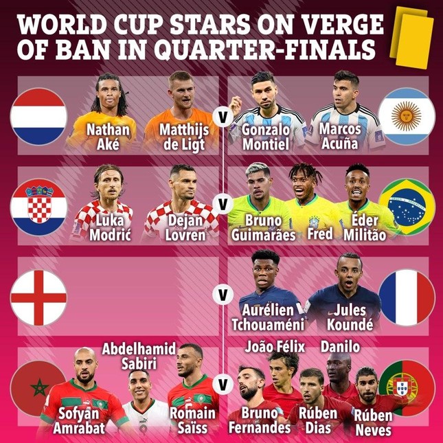 Danh sách 19 cầu thủ phải né thẻ vàng ở tứ kết World Cup 2022: Bồ Đào Nha lo nhất - Ảnh 2.