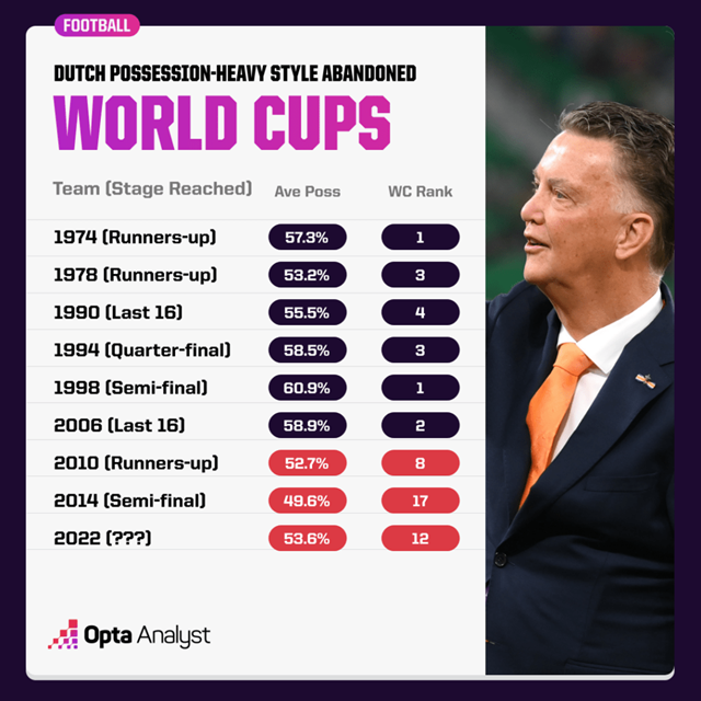 Hà Lan đấu Argentina và giấc mơ của Tulip thép Van Gaal - Ảnh 4.