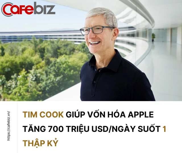 Tim Cook - vị thần may mắn của Apple: Giúp vốn hóa tăng 700 triệu USD mỗi ngày trong suốt 1 thập kỷ, dân kinh doanh lão làng chỉ chứng minh năng lực bằng những con số - Ảnh 2.