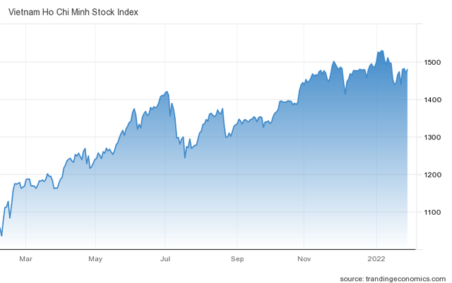 Phong thủy chứng kho&aacute;n năm Nh&acirc;m Dần 2022: Đầu tư ng&agrave;nh n&agrave;o sẽ ph&aacute;t t&agrave;i ph&aacute;t lộc? - Ảnh 2.