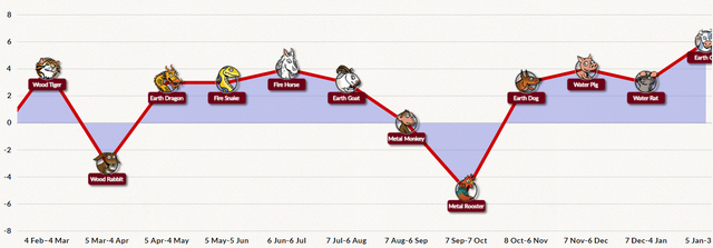 Phong thủy chứng kho&aacute;n năm Nh&acirc;m Dần 2022: Đầu tư ng&agrave;nh n&agrave;o sẽ ph&aacute;t t&agrave;i ph&aacute;t lộc? - Ảnh 3.