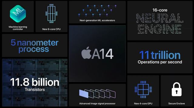 Phỏng đoán sức mạnh Apple M2 qua những con số: sẽ tiếp tục khiến Intel toát mồ hôi - Ảnh 2.