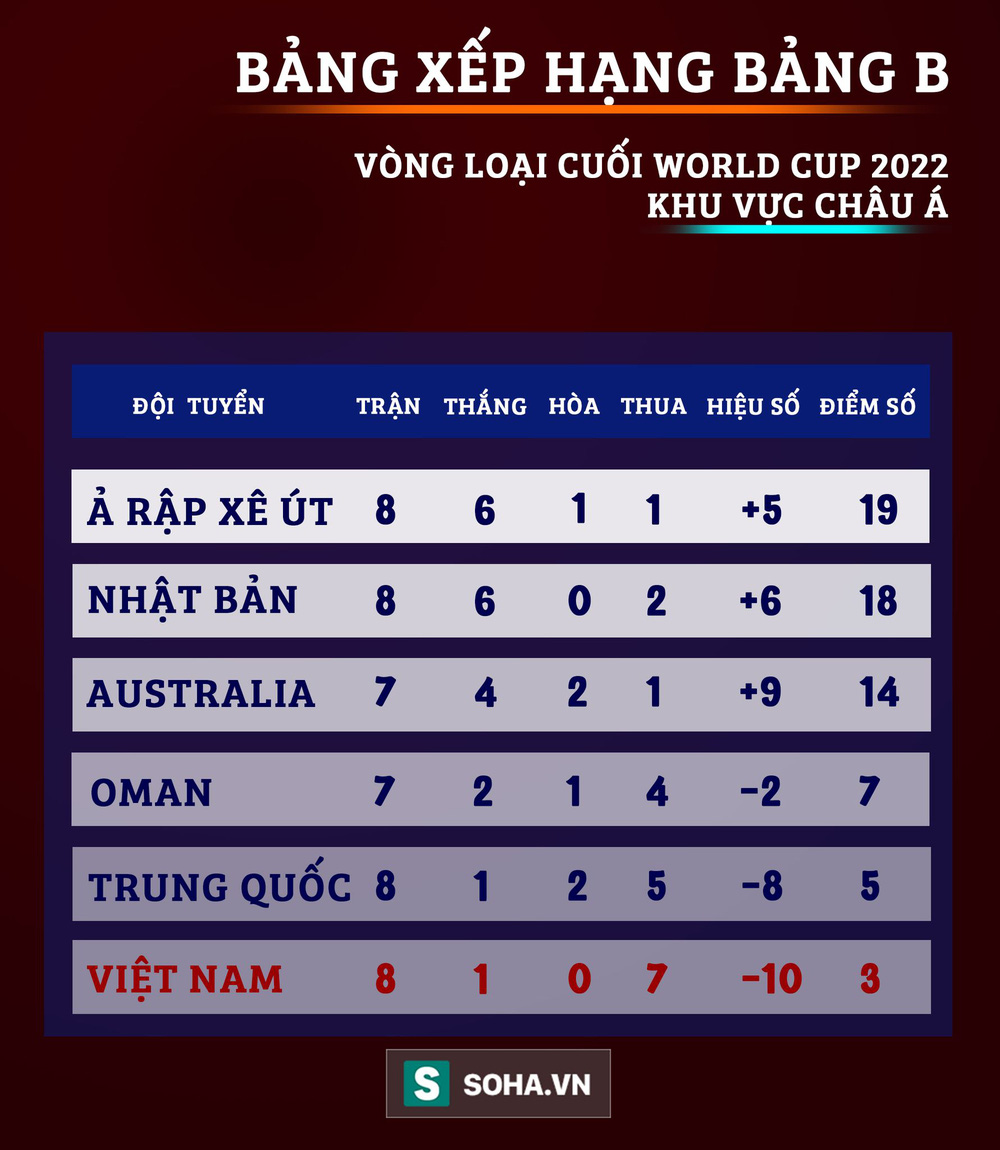 “Bóng đá Trung Quốc chịu 8 mối nhục lớn vì để thua Việt Nam” - Ảnh 3.