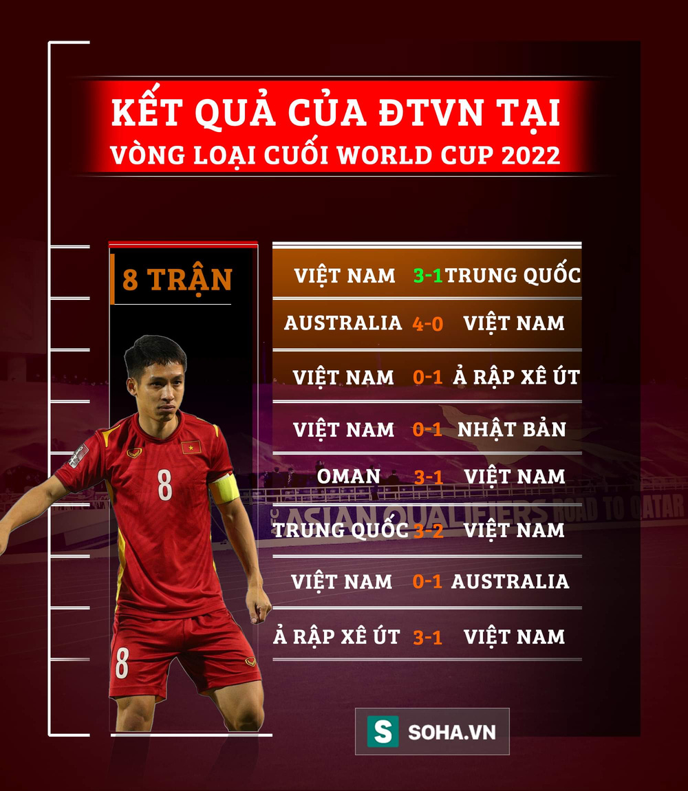  Giữa ngày vui đại thắng, HLV Park Hang-seo nói một câu gây ngập tràn lo lắng - Ảnh 3.