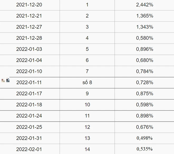 Rating phim của 1 idol đình đám chạm đáy 0,5% ngay ngày đầu năm, mở bát thế này thì chết đài jTBC mất thôi! - Ảnh 1.