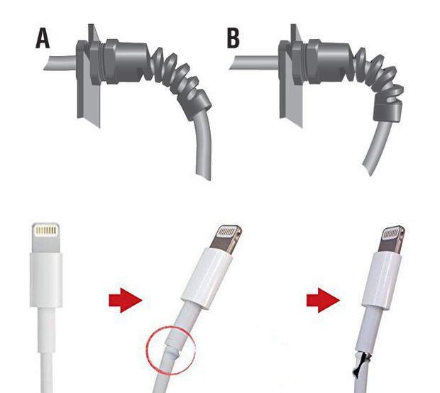 Cáp sạc điện thoại hư như cơm bữa, đây là cách khắc phục tránh phải mất tiền oan! - Ảnh 2.