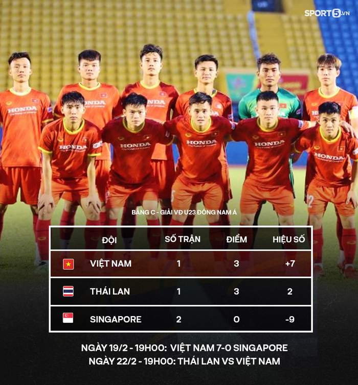 U23 Việt Nam nhận thêm tin xấu trước trận gặp Thái Lan: Đã có 8 ca dương tính với Covid-19 - Ảnh 2.