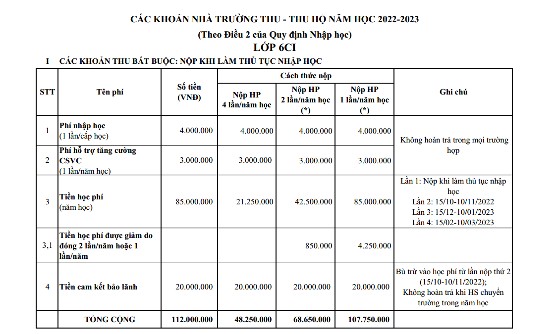 Học chưa hết cấp 1 đã bị yêu cầu đóng 50 triệu nhận chỗ cấp 2, thi trường khác liền mất trắng 20 triệu: Trường ở Hà Nội giải thích khó hiểu! - Ảnh 1.