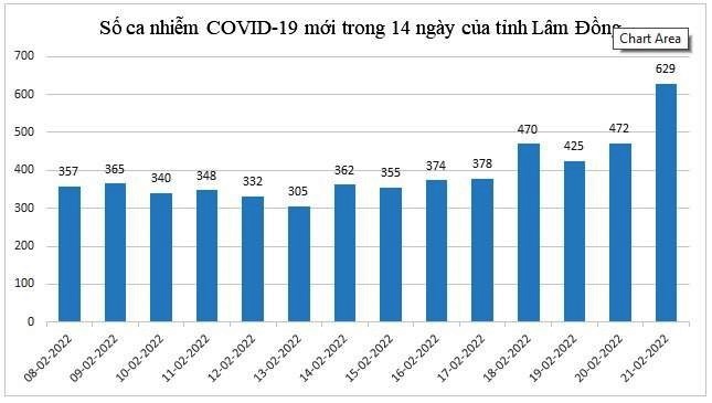 Diễn biến dịch ngày 22/2: F1 đã tiêm đủ liều vaccine chỉ cần cách ly 5 ngày thay vì 7 ngày; Người mắc COVID-19 không khai báo có thể mất quyền lợi gì? - Ảnh 1.