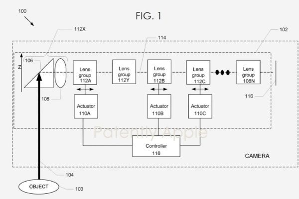 Apple đăng ký bằng sáng chế camera gập trên iPhone - Ảnh 1.