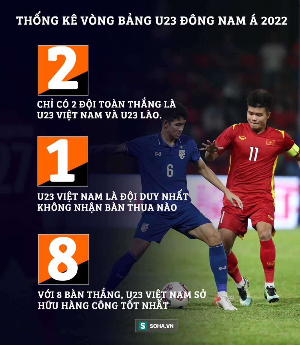 U23 Việt Nam ở thế khó; U23 Timor Leste cực kỳ khỏe, chỉ cần chạy cũng có chuyện - Ảnh 2.