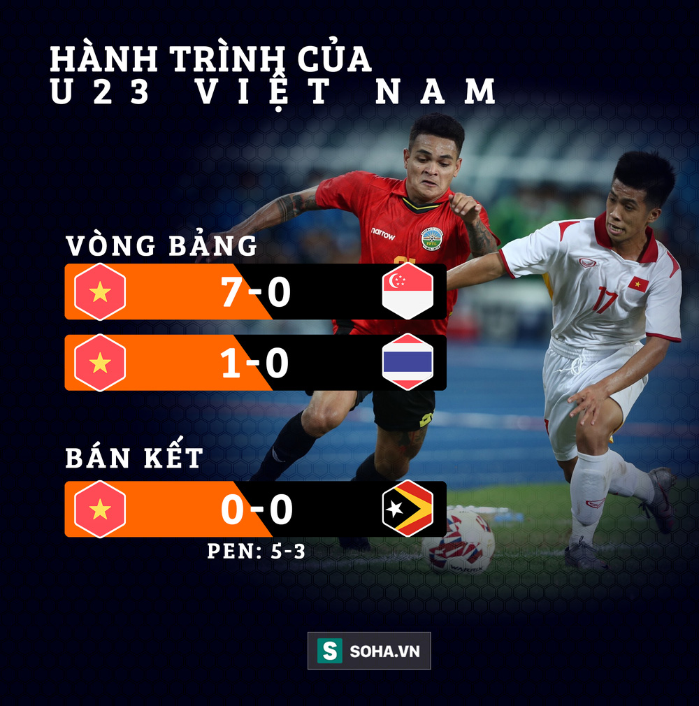 Trước trận phục thù cuối, Thái Lan mới là người phải run sợ trước U23 Việt Nam - Ảnh 3.