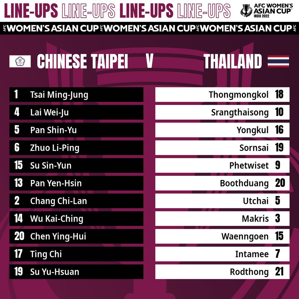 Hủy diệt Th&aacute;i Lan, đội b&oacute;ng ch&acirc;u &Aacute; đẩy Việt Nam v&agrave;o thế kh&oacute; trong cuộc đua dự World Cup - Ảnh 4.