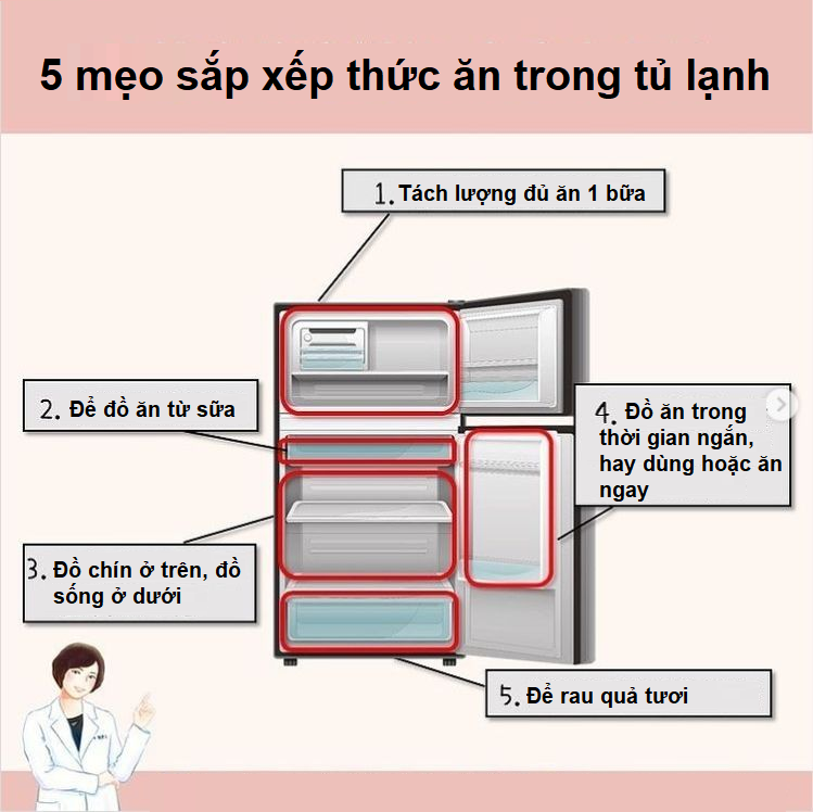 Sau 3 ngày Tết, tủ lạnh đầy ứ ự đồ ăn mãi không hết, chuyên gia mách 5 cách sắp xếp thực phẩm, đặt sai vị trí 1 thứ cũng có thể làm bùng nổ vi khuẩn - Ảnh 2.