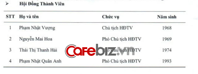 Đặt Phạm Nhật Quân Anh làm phó chủ tịch VinFast bên cạnh 2 nữ tướng lão làng: Ngẫm về cách dạy con trai đặc biệt của tỷ phú Phạm Nhật Vượng - Ảnh 1.