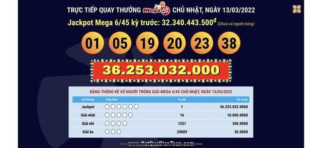 More billionaires in Ho Chi Minh City win VND 36 billion Jackpot - Photo 1.