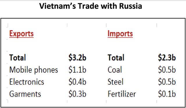 Chuyên gia VinaCapital dự báo giá xăng Việt Nam có thể tăng thêm 30% trong vài tháng tới - Ảnh 1.